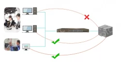Layer-3 managed PoE switch