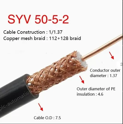 Coaxial cables SYV 50-5-2 Roll