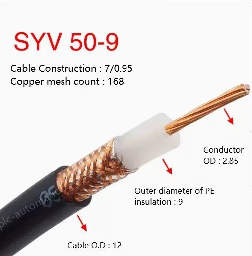 Coaxial cables SYV 50-9 Roll