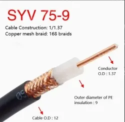 Coaxial cables SYV 75-9 Zeroing