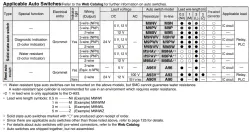 Air Slide Table Double-ported Type MXQ B Series &oslash;6, &oslash;8, &oslash;12, &oslash;16, &oslash;20MXQ16B-150Z