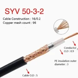 Coaxial cables SYV 50-3-2 Roll