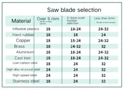 93411/3 Piece Mini Saw Blade 6"