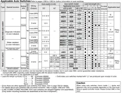 Guide CylinderWith End Lock MGG Series &oslash;20, &oslash;25, &oslash;32, &oslash;40, &oslash;50, &oslash;63, &oslash;80, &oslash;100