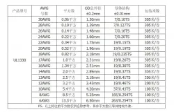 Teflon Wire Cable 18AWG Yellow to Green 20 cores