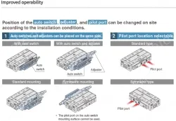 Air Slide Table MXJ Series MXJ16-50ZN