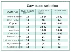 5 x 12" Flex 24T/93407