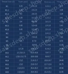 M27 1 304 stainless steel nut